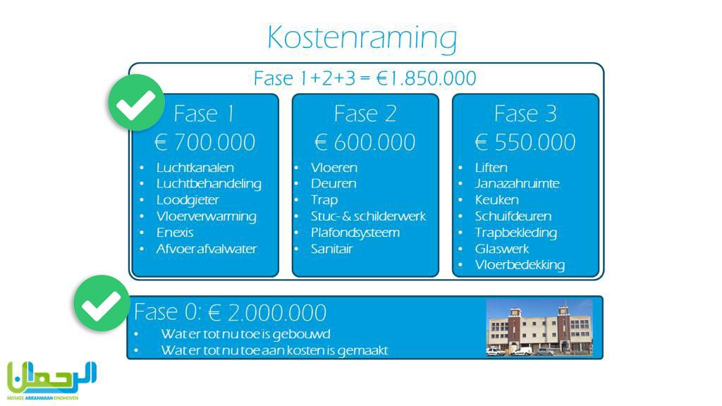 nieuwbouw moskee eindhoven arrahmaan